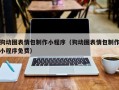 迪庆狗动图表情包制作小程序（狗动图表情包制作小程序免费）